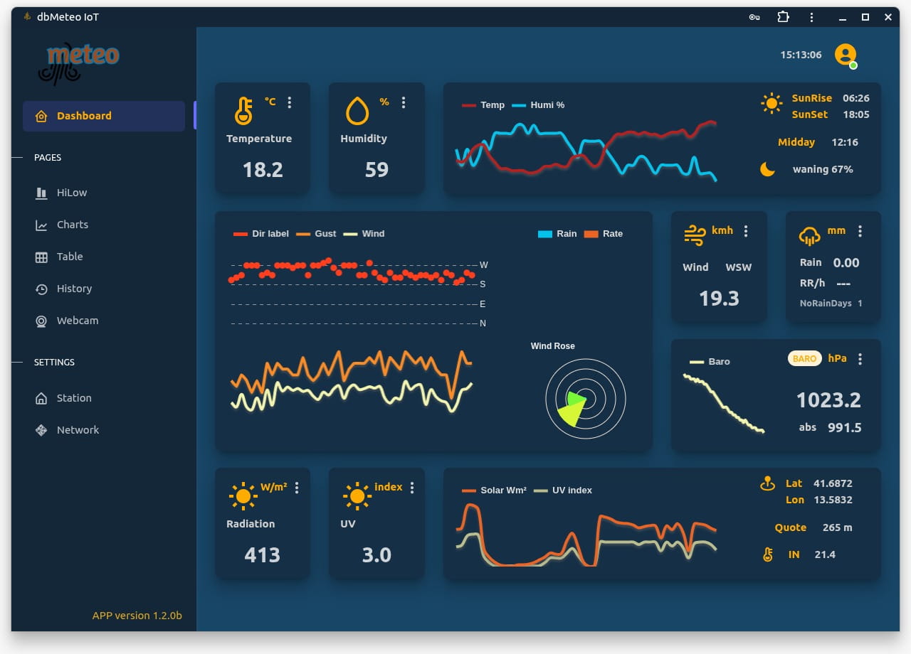 Dashboard dbMeteo